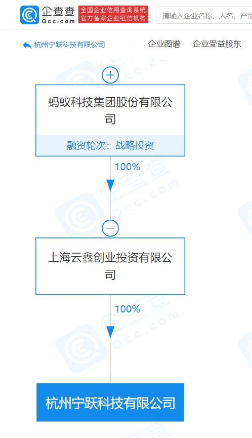 蚂蚁集团旗下宁跃科技落户杭州，专注社会经济与信息咨询服务